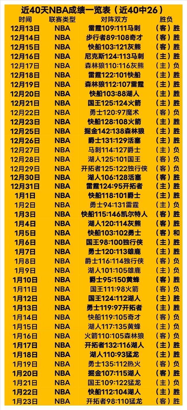 天逆袭风暴,火箭队能否,在这场王座,九游娱乐平台,九游娱乐官方网站,九游娱乐登录入口,九游娱乐app下载