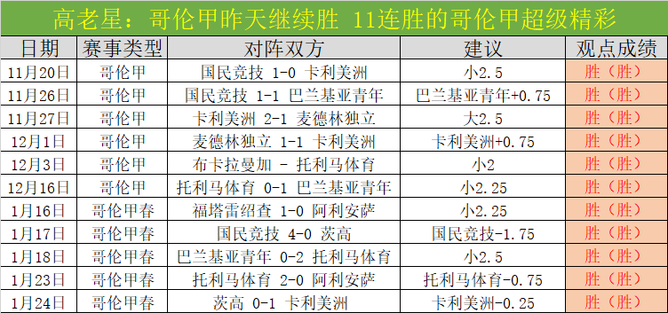 澳网女单首,轮战况,巴多萨,九游娱乐平台,九游娱乐官方网站,九游娱乐登录入口,九游娱乐app下载