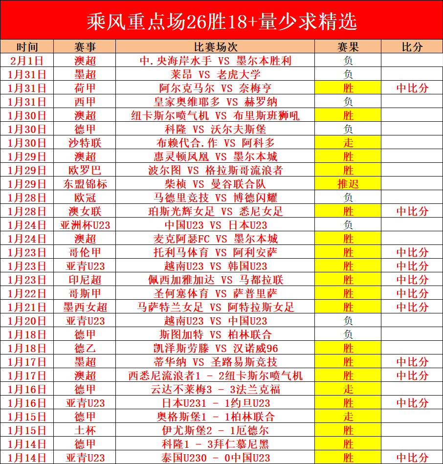 高阶挑战,操作小试牛,刀的赛事来,九游娱乐平台,九游娱乐官方网站,九游娱乐登录入口,九游娱乐app下载