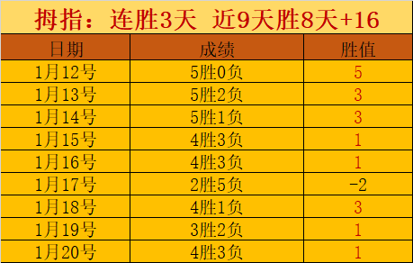穆里尼奥因,电话手势,被判意甲停,九游娱乐平台,九游娱乐官方网站,九游娱乐登录入口,九游娱乐app下载