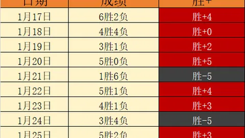 范戴克就西蒙斯红牌争议发声：赛后沟通，坚决否认故意伤害