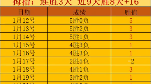 穆里尼奥因“电话手势”被判意甲停赛两场并罚款2万欧元